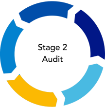 Audit Stage 2